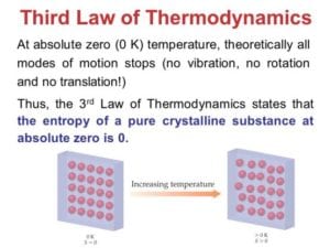 laws of thermodynamics online games upper elementary