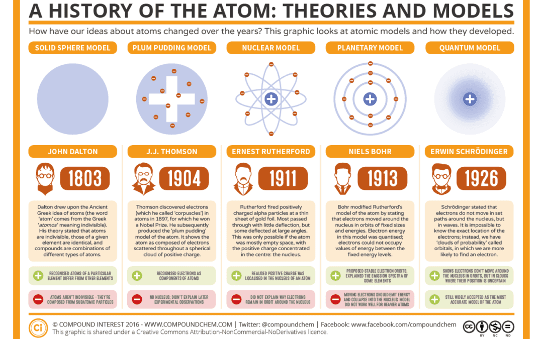 Maxwell's electromagnetic theory of energy and matter | Vern Bender