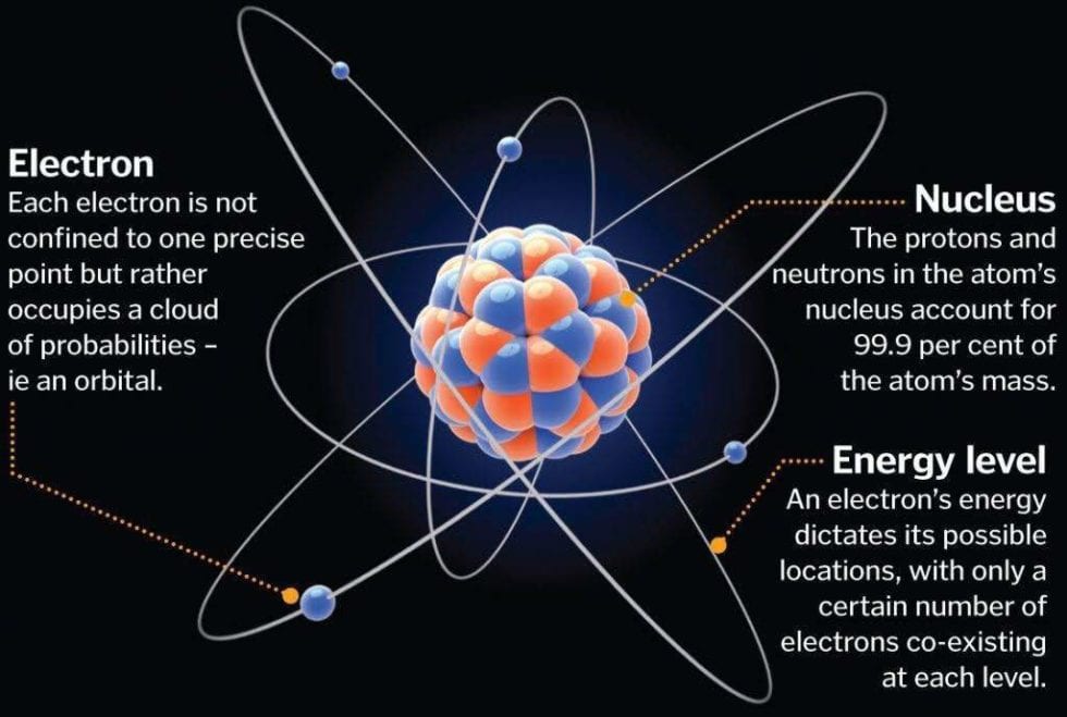 electrons-positrons-neutrons-photons-neutrinos-vern-bender