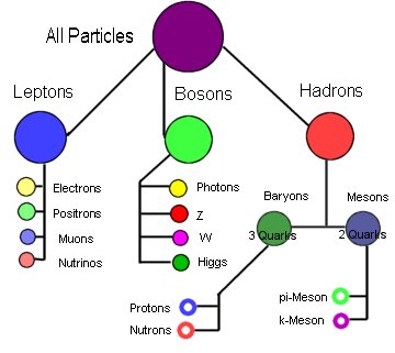 The Higgs mass receives quantum corrections on the Higgs field | Vern ...