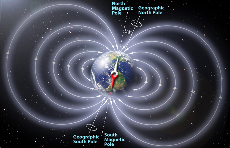 Magnetic fields are manifestations of electromagnetism.