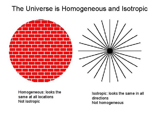 The universe is both homogeneous and isotropic in space and time