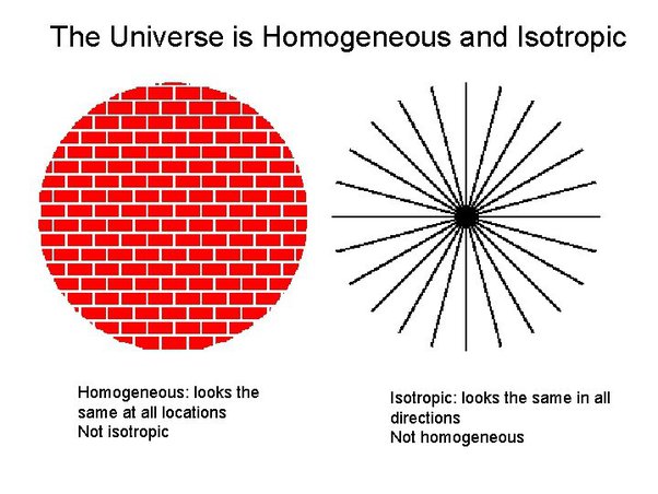 The universe is both homogeneous and isotropic in space and time - Vern ...